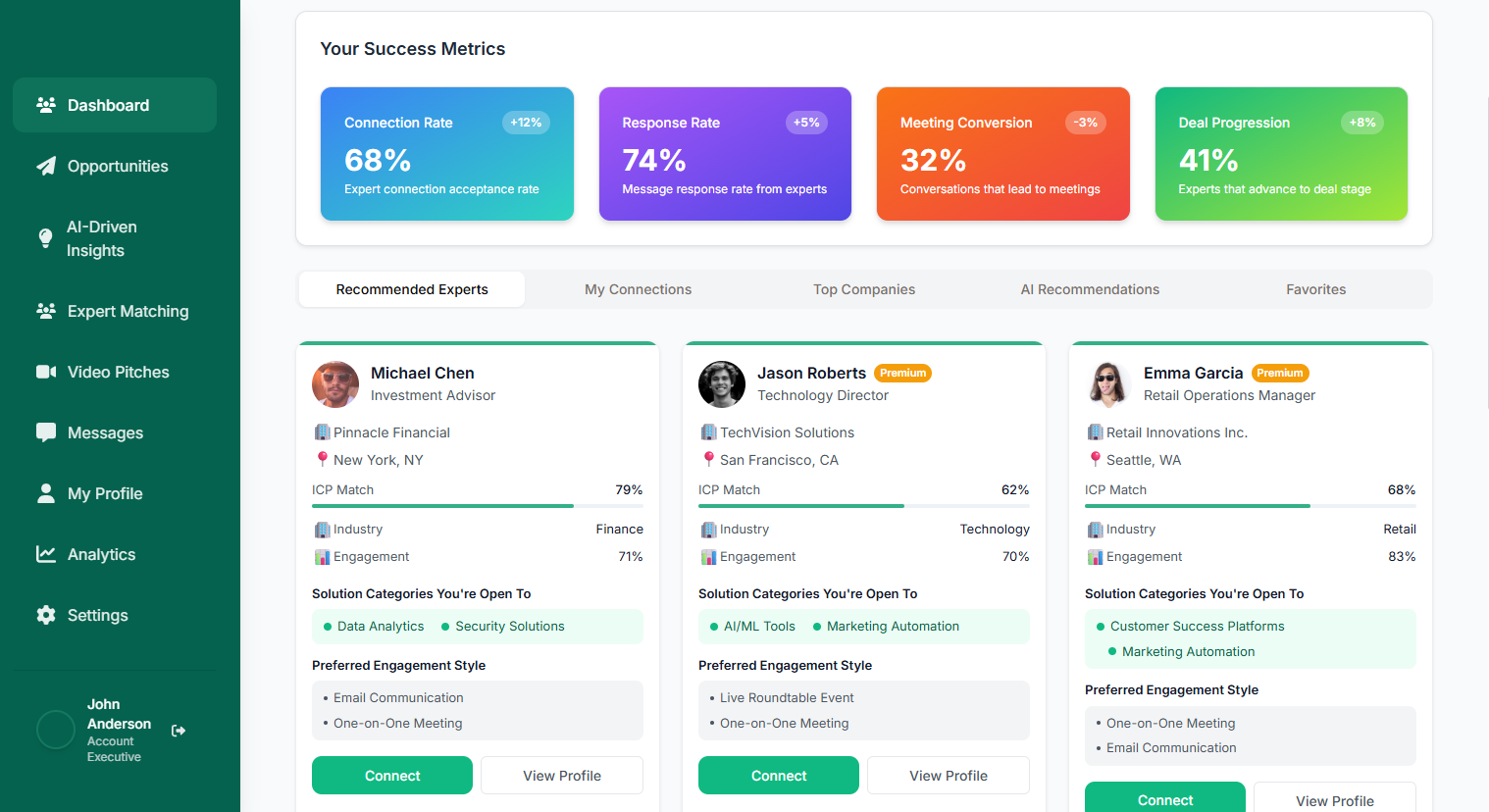 Nokoxe Sales Dashboard showing 74% response rate and expert connections interface